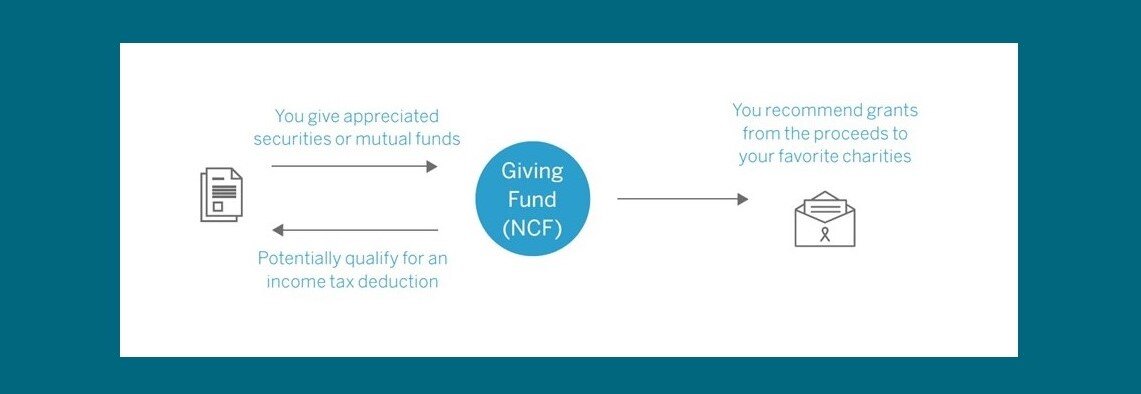 NCF Stock Giving, Plaatje1