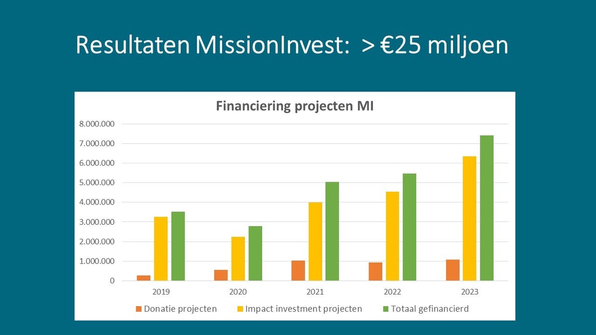 Nieuwsbrief MI, Cijfers 2019-2023-3